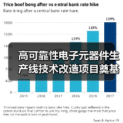 高可靠性电子元器件生产线技术改造项目奠基 四川智能制造升级迈入新阶段(图4) 高可靠性电子元器件生产线技术改造项目奠基 四川智能制造升级迈入新阶段(图4)