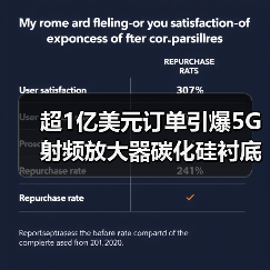 超1亿美元订单引爆5G射频放大器碳化硅衬