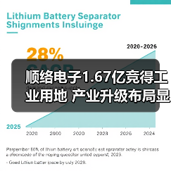 顺络电子1.67亿竞得工业用地 产业升级布局显成效(图2) 顺络电子1.67亿竞得工业用地 产业升级布局显成效(图2)