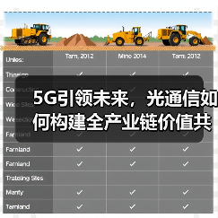5G引领未来,光通信如何构建全产业链价值共享体系?(图4) 5G引领未来,光通信如何构建全产业链价值共享体系?(图4)