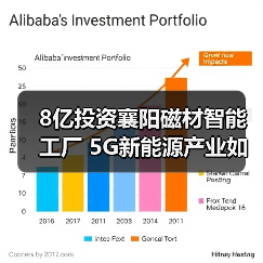 风华磁材8亿工业园开工，聚焦5G新能源产
