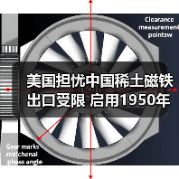 美国担忧中国稀土磁铁出口受限 启用1950年代法案应对(图3) 美国担忧中国稀土磁铁出口受限 启用1950年代法案应对(图3)