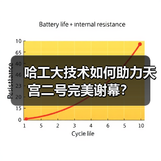 哈工大技术如何助力天宫二号完美谢幕?(图2) 哈工大技术如何助力天宫二号完美谢幕?(图2)