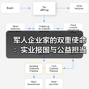 军人企业家的双重使命：实业报国与公益担当