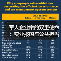 军人企业家的双重使命:实业报国与公益担当(图3) 军人企业家的双重使命:实业报国与公益担当(图3)