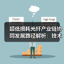 超低损耗光纤产业链协同发展路径解析:技术突破如何推动全链条升级?(图3) 超低损耗光纤产业链协同发展路径解析:技术突破如何推动全链条升级?(图3)