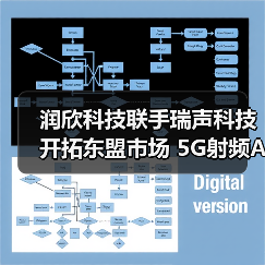 润欣科技联手瑞声科技开拓东盟市场 5G射频AIOT布局引关注(图3) 润欣科技联手瑞声科技开拓东盟市场 5G射频AIOT布局引关注(图3)
