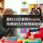 思科26亿收购Acacia，光模块技术格局将如何变化？(图3)