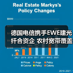 德国电信携手EWE建光纤合资企 农村宽带覆盖提速?(图4) 德国电信携手EWE建光纤合资企 农村宽带覆盖提速?(图4)