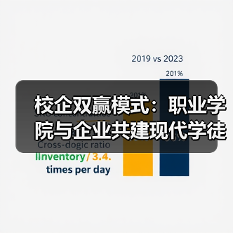 校企双赢模式：职业学院与企业共建现代学徒制试点班 - 玄熵磁材资讯