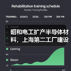 昭和电工扩产半导体材料，上海第二工厂建设
