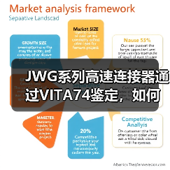 JWG系列高速连接器通过VITA74鉴定,如何满足军民领域需求?(图2) JWG系列高速连接器通过VITA74鉴定,如何满足军民领域需求?(图2)