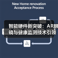 智能硬件新突破：AR眼镜与健康监测技术引领未来(图2)