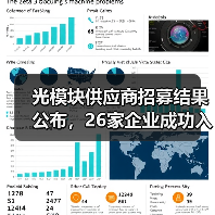 光模块供应商招募结果公布,26家企业成功入选(图3) 光模块供应商招募结果公布,26家企业成功入选(图3)