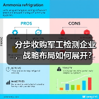 分步收购军工检测企业，战略布局如何展开？