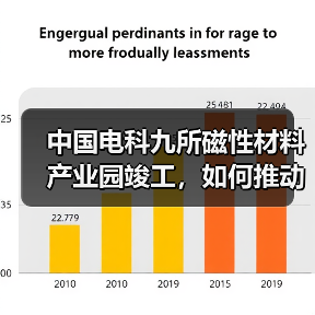 中国电科九所磁性材料产业园竣工,如何推动高端制造发展?(图3) 中国电科九所磁性材料产业园竣工,如何推动高端制造发展?(图3)