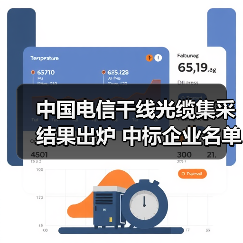 中国电信干线光缆集采结果出炉 中标企业名单曝光(图2) 中国电信干线光缆集采结果出炉 中标企业名单曝光(图2)