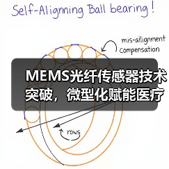 MEMS光纤传感器技术突破,微型化赋能医疗工业应用(图1) MEMS光纤传感器技术突破,微型化赋能医疗工业应用(图1)