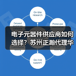 电子元器件供应商如何选择?苏州正瀚代理华新科技高品质电容(图2) 电子元器件供应商如何选择?苏州正瀚代理华新科技高品质电容(图2)