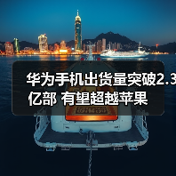 华为手机出货量突破2.3亿部 有望超越苹