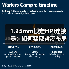 1.25mm锁定HPI连接器：如何实现紧凑布局与稳固连接？(图1)