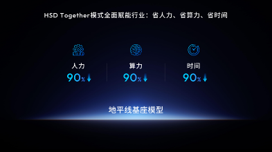 自动驾驶只是开始，地平线竟用三大技术支柱撬动千亿机器人市场(图4)