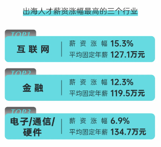 国内工作卷不动，他们竟然在海外找到了职场松弛感(图1)