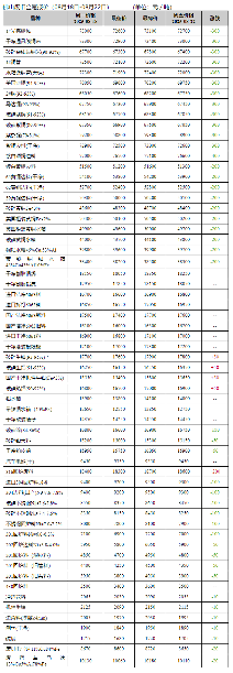废旧金属价格一周暴涨30%，背后竟然隐藏着这个秘密(图1)