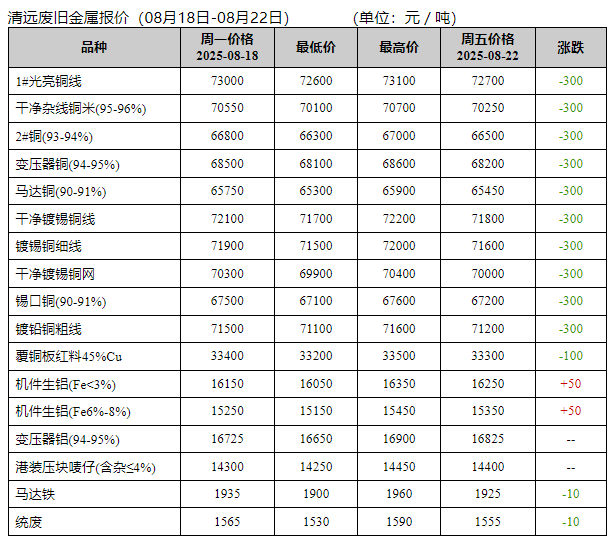 废旧金属价格一周暴涨30%，背后竟然隐藏着这个秘密(图2)