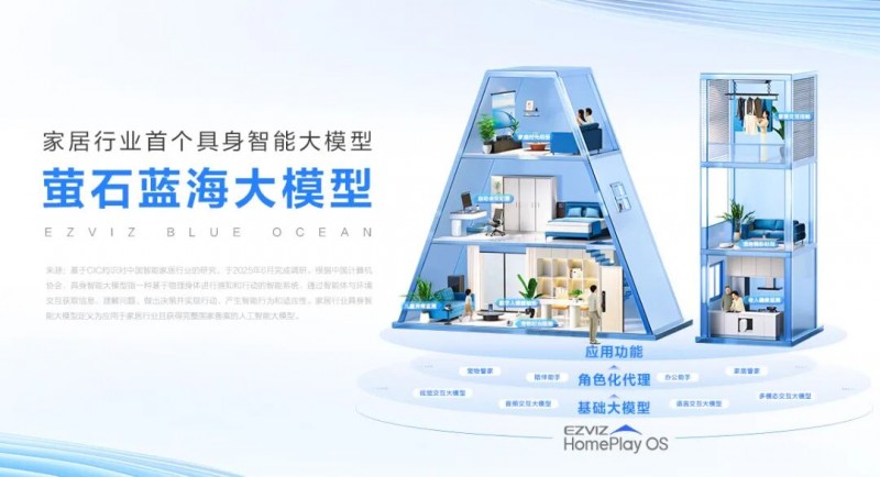 智能锁市场同质化严重，萤石AI人脸锁如何破解安全与便捷的终极难题？(图7)