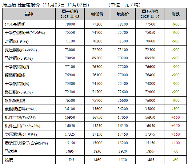 废旧金属价格一周暴涨，背后竟然隐藏着这个秘密(图2)
