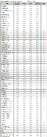 废旧金属价格一周暴涨20%，背后隐藏的惊人秘密(图1)