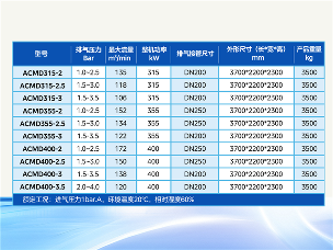 新品上市|美的315~400kW磁悬浮空压机,无油高效新选择! 新品上市|美的315~400kW磁悬浮空压机,无油高效新选择!(图2)