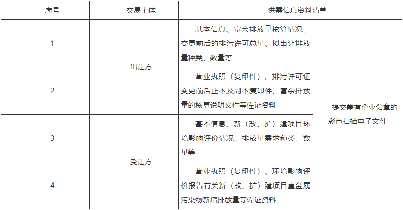重金属污染物排放量自愿交易指南解读与实施流程全面解析 - 信报磁材资讯